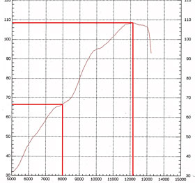Kradblatt &#8211; Staging