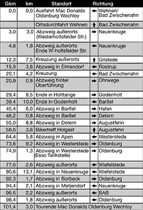 Kradblatt &#8211; Staging