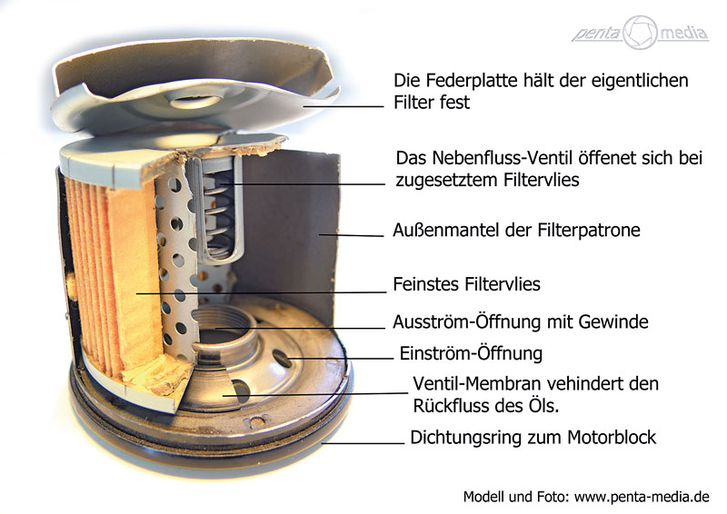 Kradblatt – Staging
