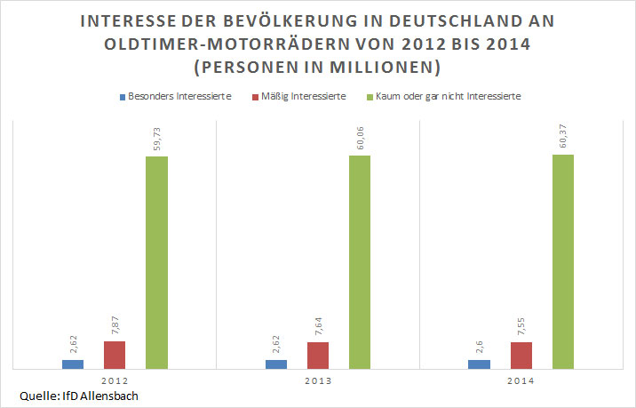 Kradblatt &#8211; Staging