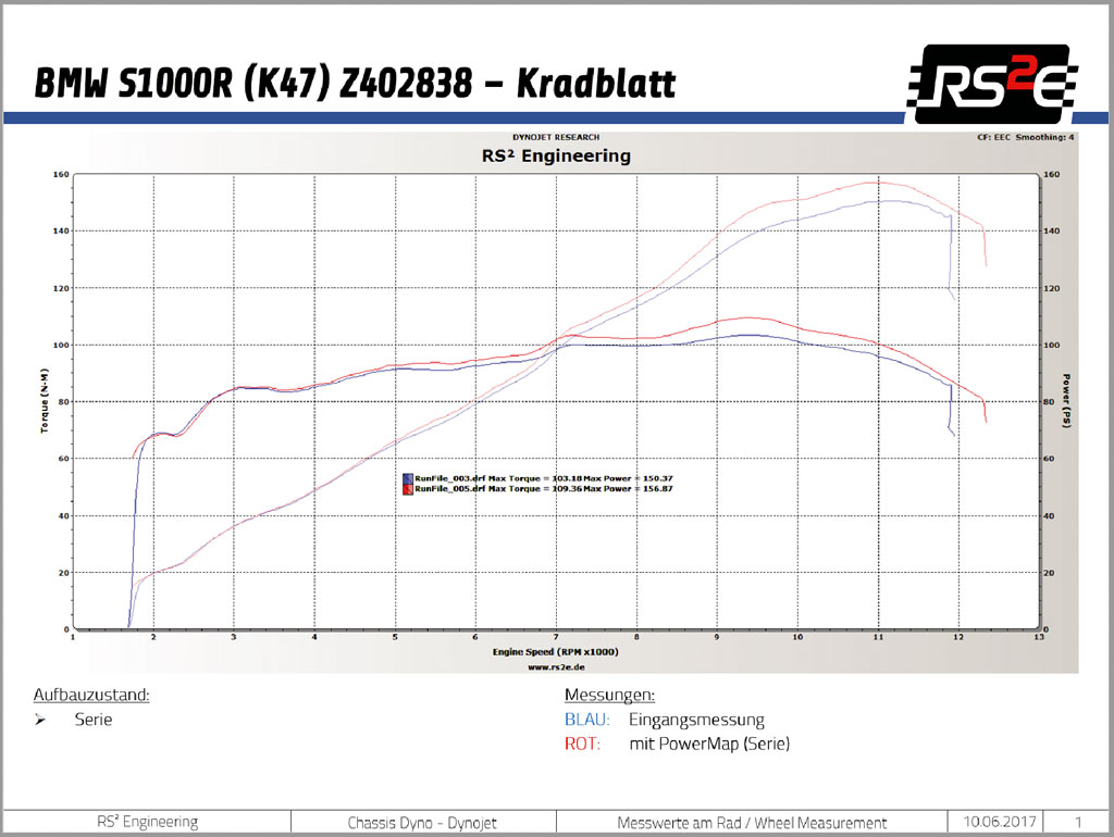 Kradblatt &#8211; Staging