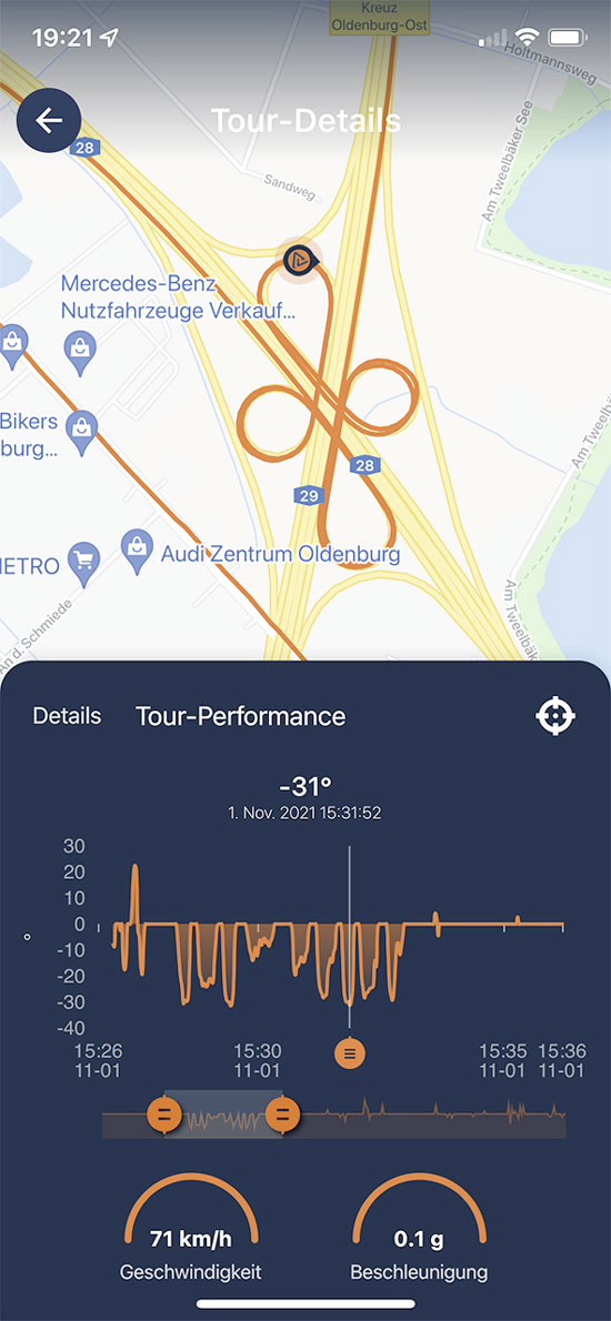 Auswertung von Fahrdaten mit der Rideet App