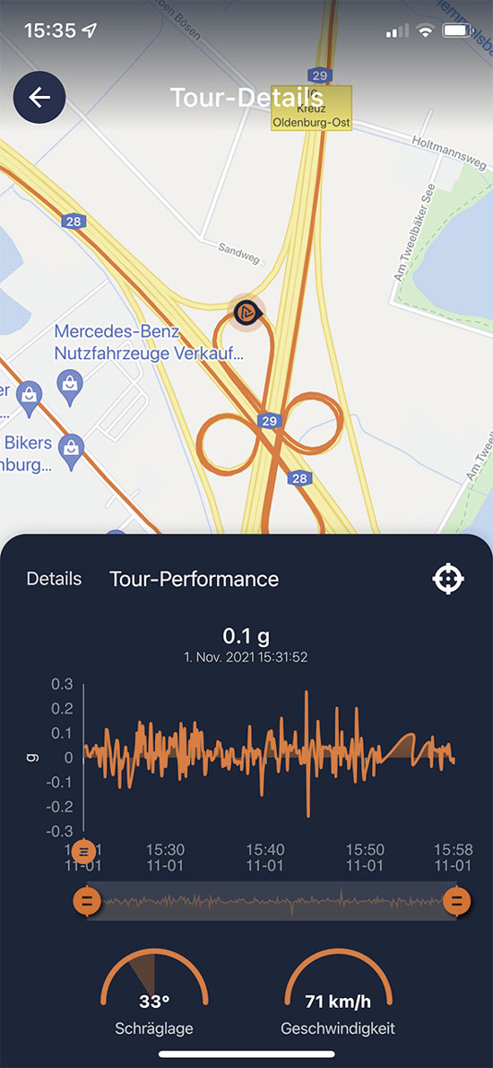 Auswertung von Fahrdaten mit der Rideet App